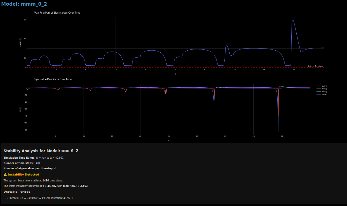 mmm_0_2 stability | default parameters